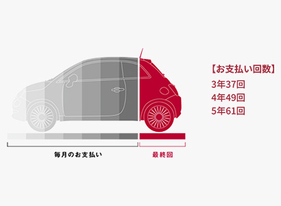 低金利ローンサポート